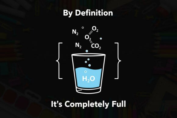 Definition Glass Full of Water Gases Design Review